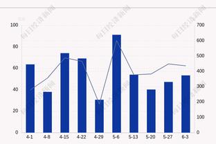 串联全队！詹姆斯半场仅出手5次&5中3拿下14分8助且0失误！